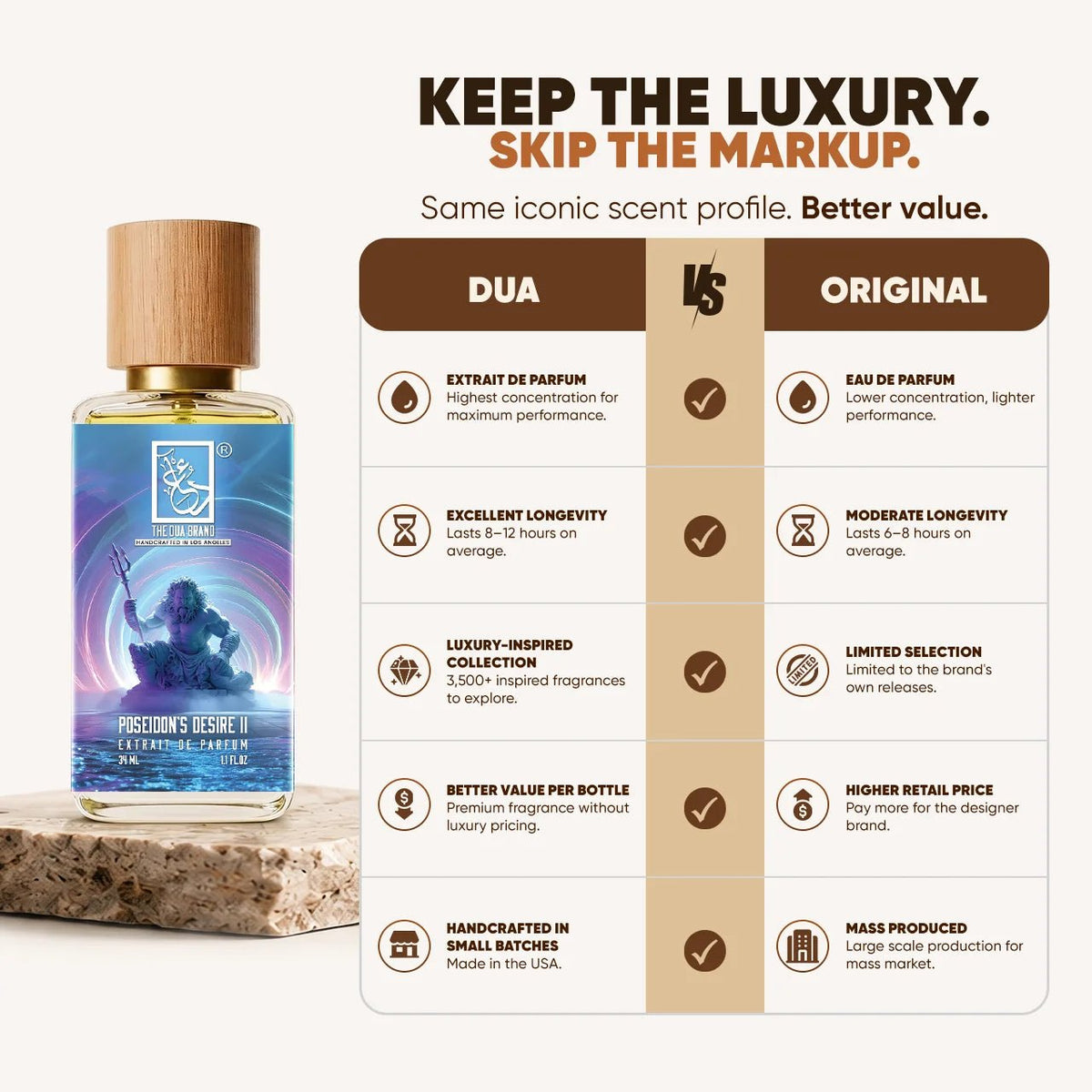 Dua Poseidon’s Desire II - FragranceGems